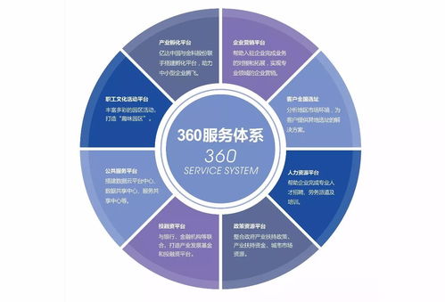 促進(jìn)政企聯(lián)動 長沙科技新城打造優(yōu)質(zhì)金融服務(wù)平臺的技術(shù)服務(wù)實(shí)踐
