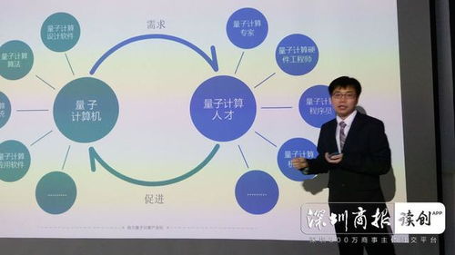 輕如鴻毛，算力超前 深圳量旋科技發(fā)布僅14千克便攜式量子計算機雙子座mini，引領物聯(lián)網(wǎng)技術研發(fā)新紀元