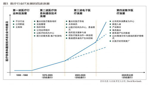數字化卓越戰略框架 以物聯網技術研發為引擎驅動企業轉型