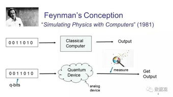 一文讀懂量子計算如何重塑物聯網技術研發
