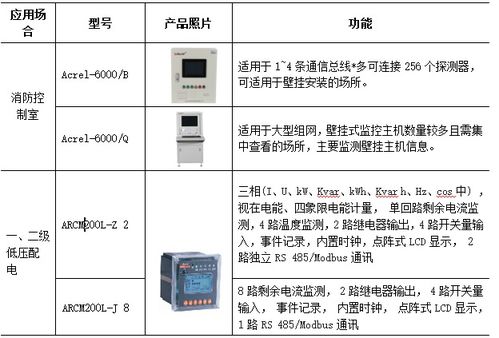 論建筑電氣火災(zāi)事故原因及安全技術(shù)防范系統(tǒng)設(shè)計(jì)施工服務(wù)策略