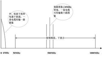 射頻寬帶共纜傳輸技術(shù)在安全防范系統(tǒng)建設(shè)中的應(yīng)用與設(shè)計(jì)施工服務(wù)