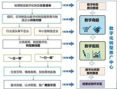 東莞市首席信息官協(xié)會(huì) 引領(lǐng)數(shù)字化轉(zhuǎn)型的規(guī)劃設(shè)計(jì)與管理策略